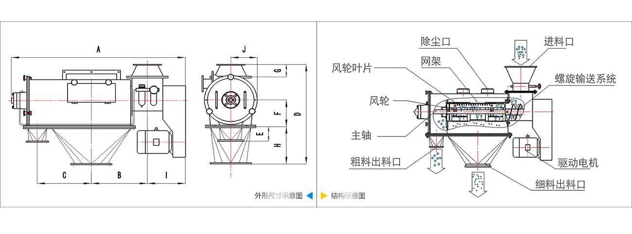 卧式气流筛