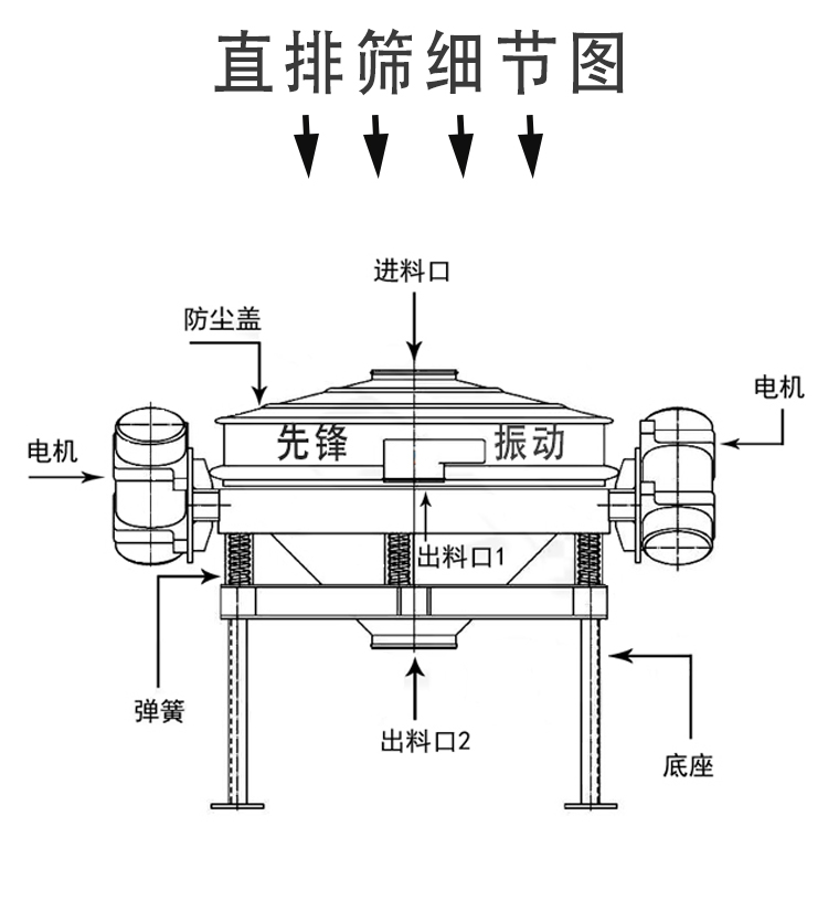 直排筛细节图.jpg